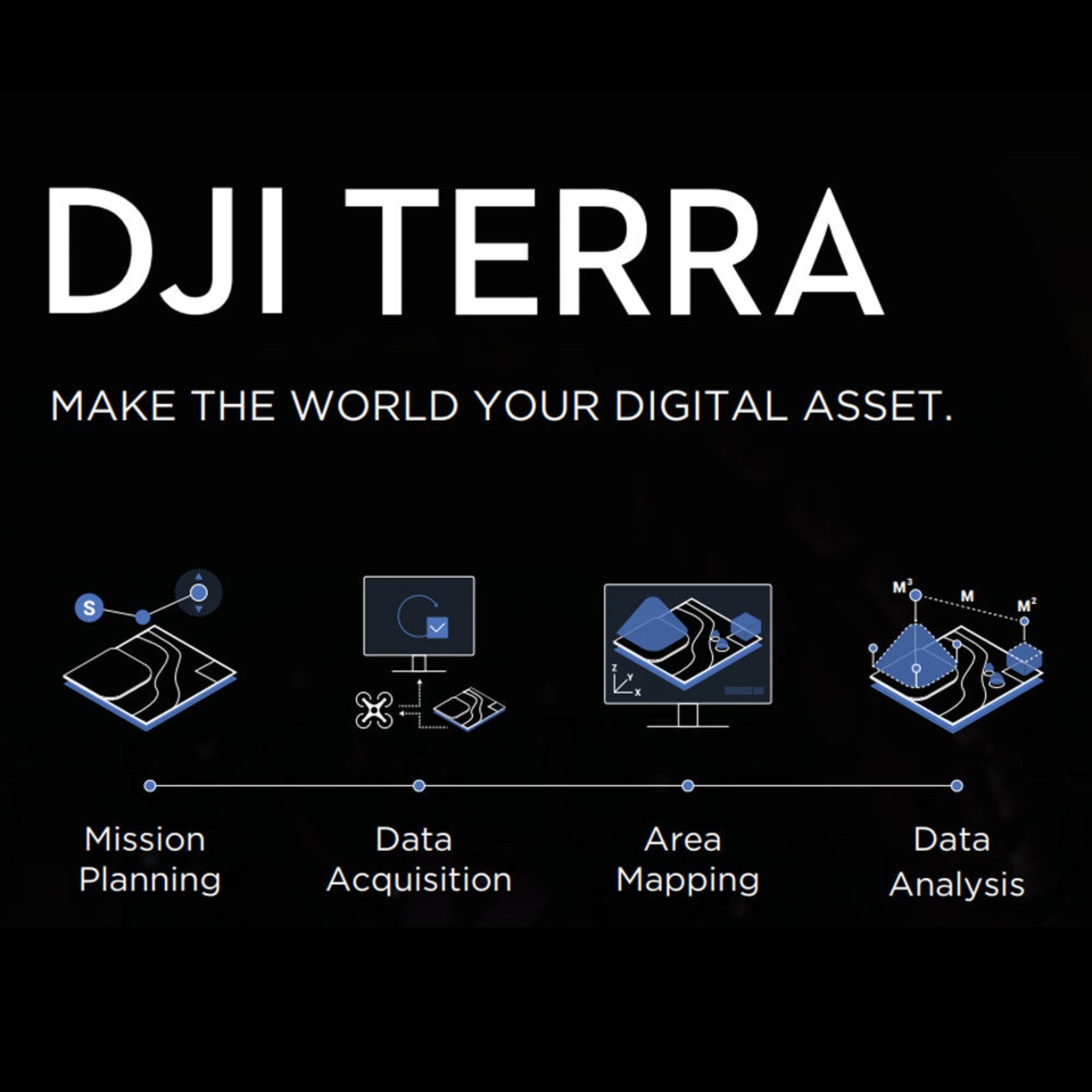 Terrestrial Imaging